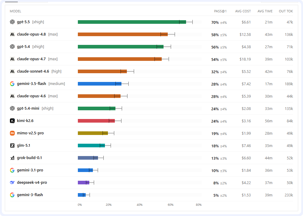 Datacurve DeepSWE Official Benchmark