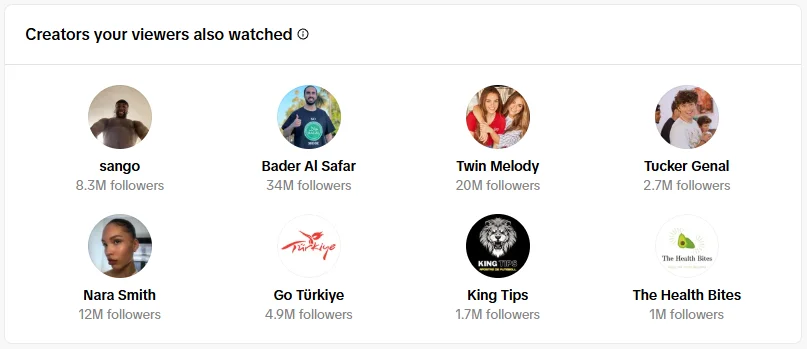Creators your viewers also watched