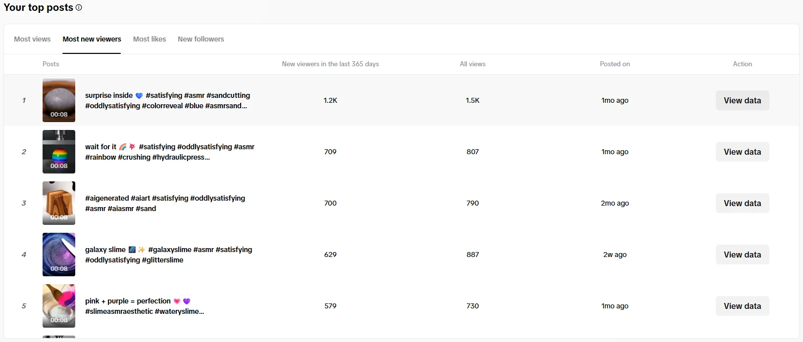 Top posts by new viewers reached